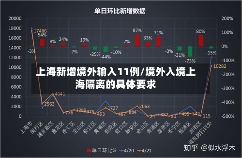上海新增境外输入11例/境外入境上海隔离的具体要求