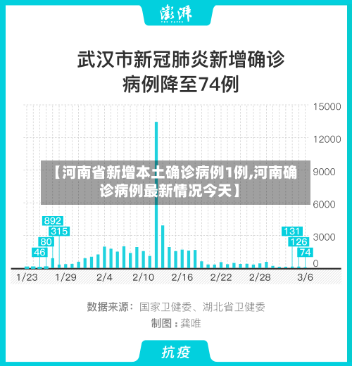 【河南省新增本土确诊病例1例,河南确诊病例最新情况今天】-第3张图片