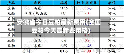 安徽省今日豆粕最新费用(全国豆粕今天最新费用格)