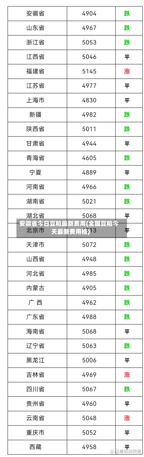安徽省今日豆粕最新费用(全国豆粕今天最新费用格)-第3张图片
