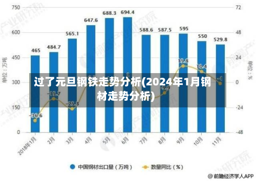 过了元旦钢铁走势分析(2024年1月钢材走势分析)-第3张图片