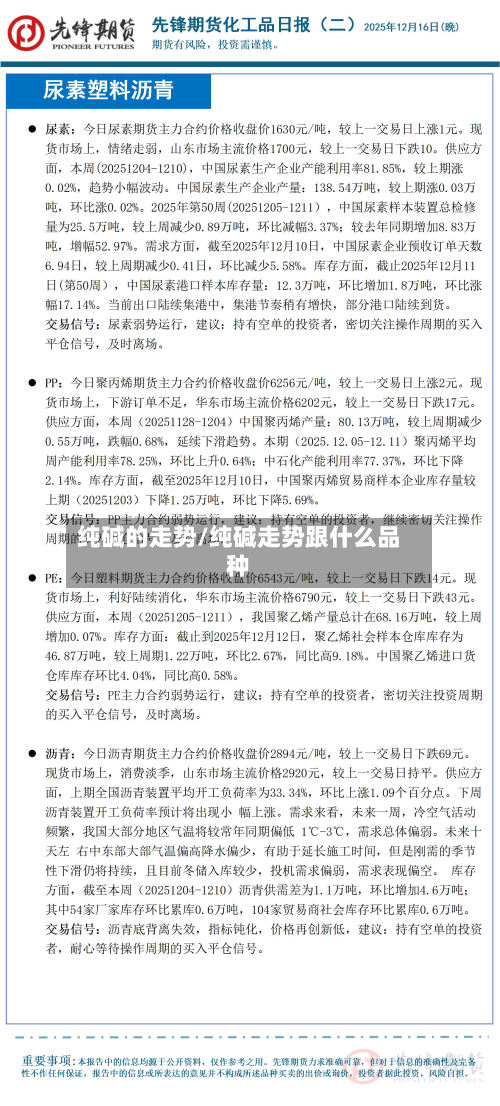 纯碱的走势/纯碱走势跟什么品种