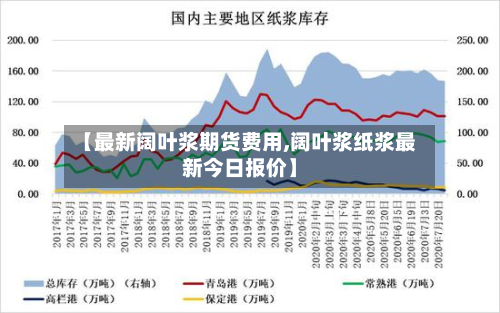 【最新阔叶浆期货费用,阔叶浆纸浆最新今日报价】