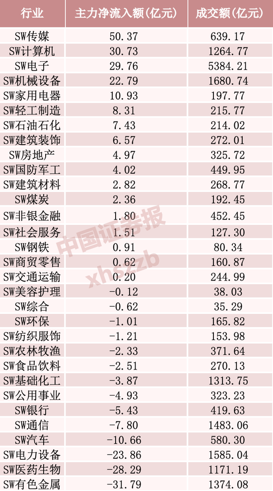 主力加仓，超50亿资金涌入这一方向