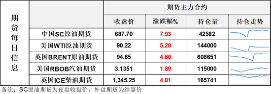 长阳暴涨！美伊继续互轰引爆市场，布伦特再回95美元，这次可能压不住了