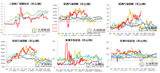 PX-PTA-MEG：库存极低背景下	，价格弹性放大