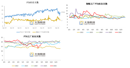PX-PTA-MEG：库存极低背景下，价格弹性放大