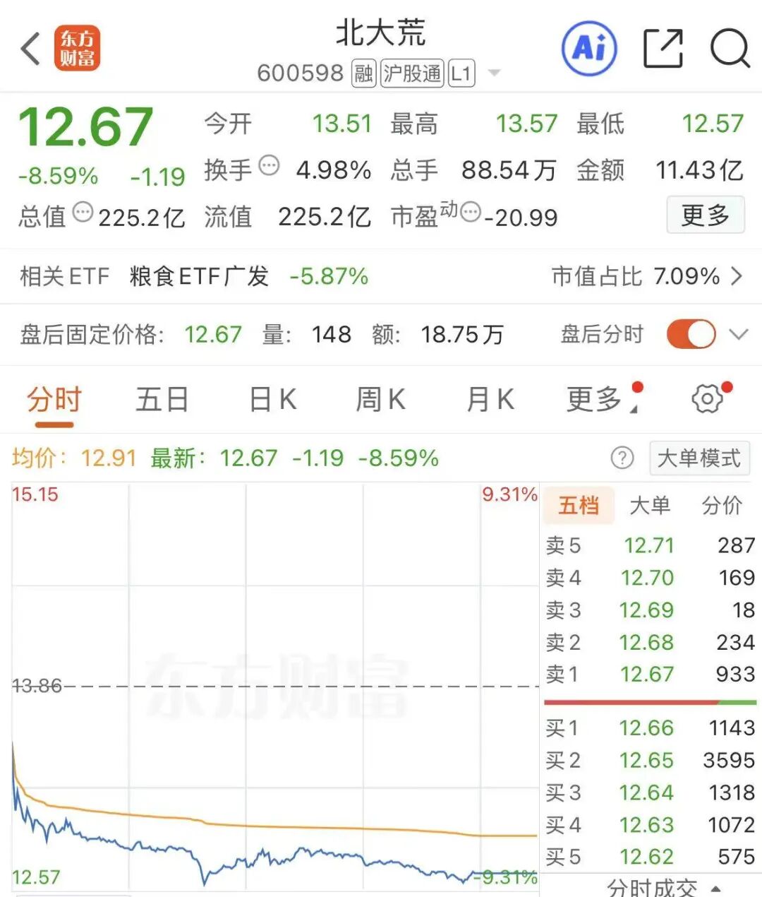 600598，副总经理被留置