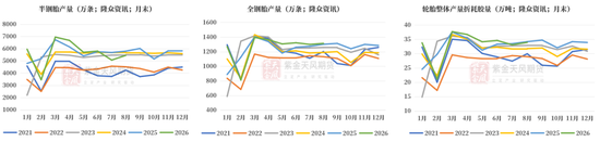 天然橡胶：双反扰动有限，回调逢低布局