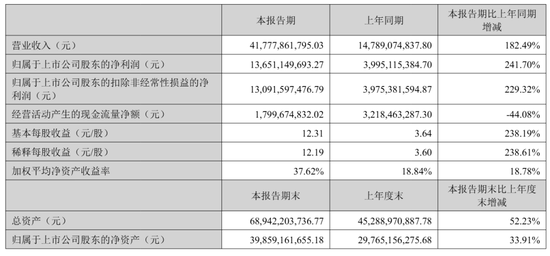 中际旭创实控人质押72.8万股:用于偿还债务 价值6亿 王伟修家族刚套现超50亿