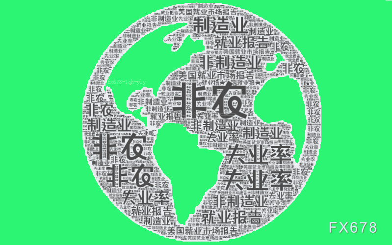 非农夜来袭！领先指标集体“亮红灯	”，99关口的美元何去何从？
