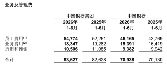 中行一级分行行长、纪委书记、总审计师调整