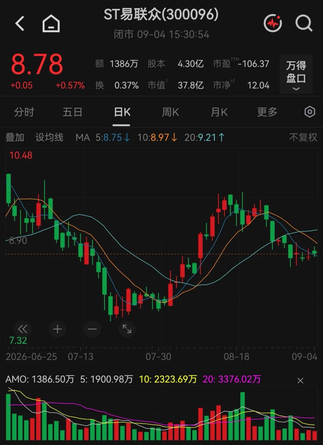 300096，申请“摘帽	”！违规担保	、违规借款事项已消除