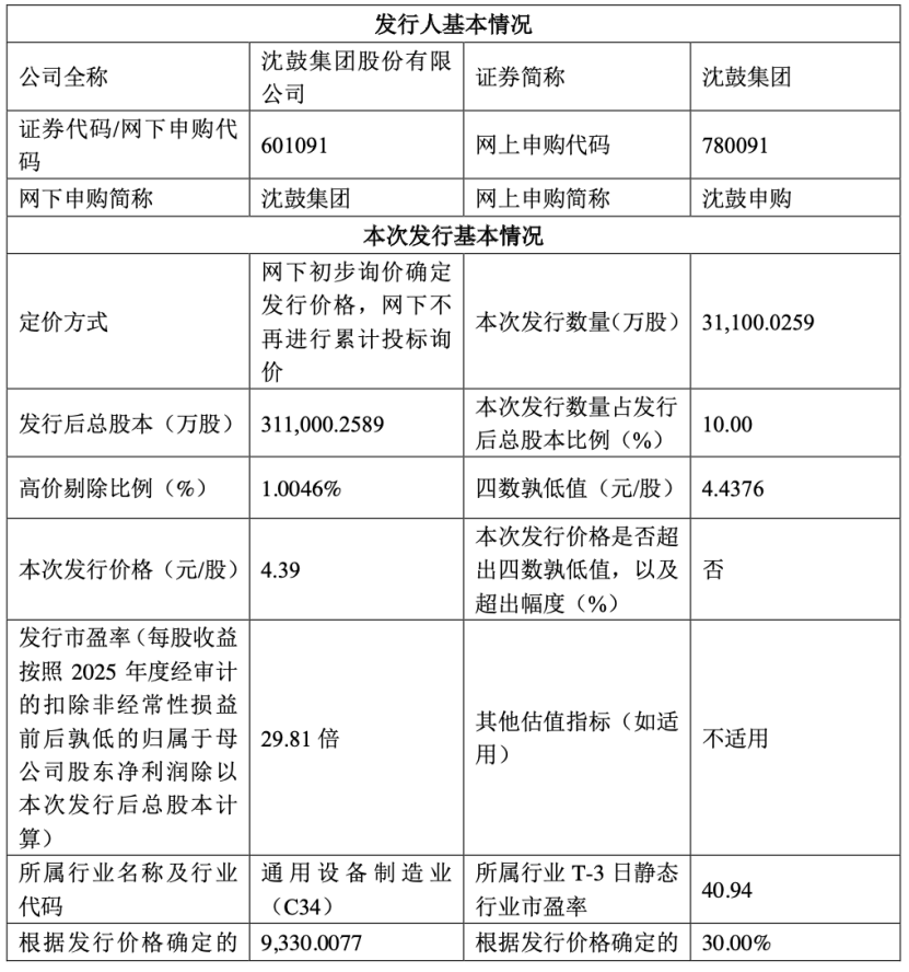 “高中签率”新股，来了！