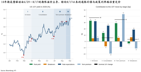 张忆东：中国好资产、AI科技牛，9月布局正当时