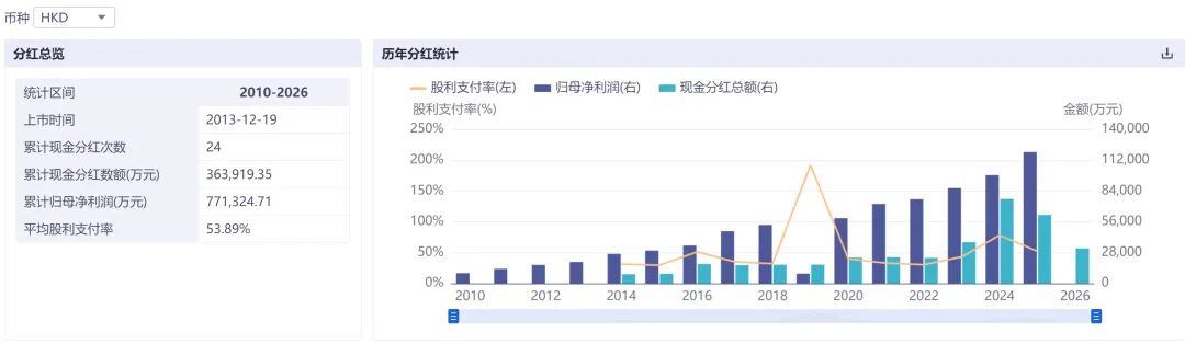 尿毒清满负荷生产	，新产线加速到位——康臣霍尔果斯基地调研实录