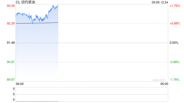 光大期货：9月8日能源化工日报
