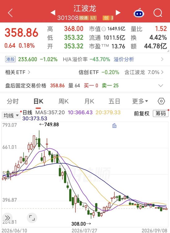江波龙港股“破发”！净利暴增715倍，为何没打动市场？