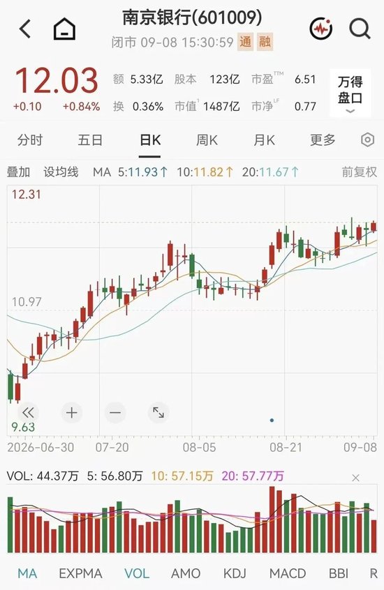 千亿公募董事长，她被聘为A股银行副行长