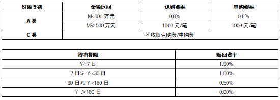 甄选优质力量 华商时代甄选混合基金正在发售
