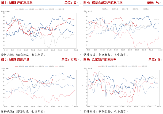 长安期货侯荃宇:现货供需偏紧 乙二醇高位震荡