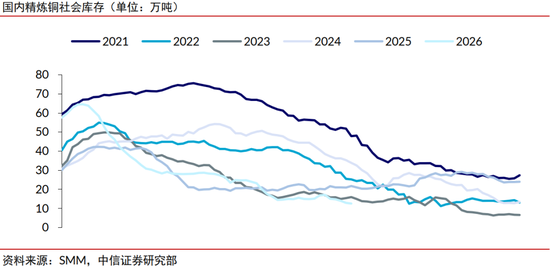 中信证券:年内铜价有望站上16000美元/吨