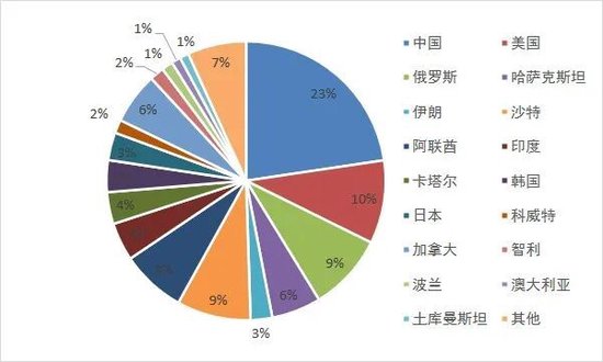 新湖化工(硫磺)专题:硫磺从哪里来