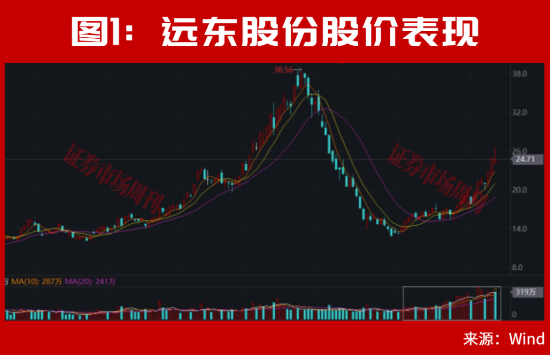 等了一天，A股盘后利好终于来了！