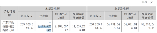 “过气网红”小熊电器：小家电卖不动，上半年营利双降，高端化遇阻