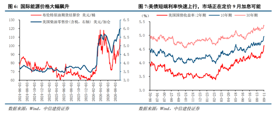 中信建投：加息“靴子”将落地，A股或迎反攻行情