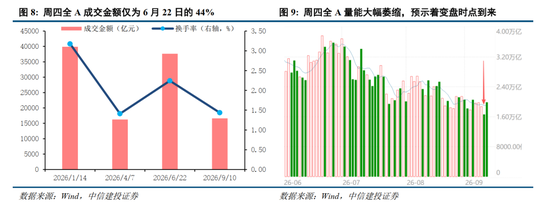 中信建投：加息“靴子”将落地	，A股或迎反攻行情