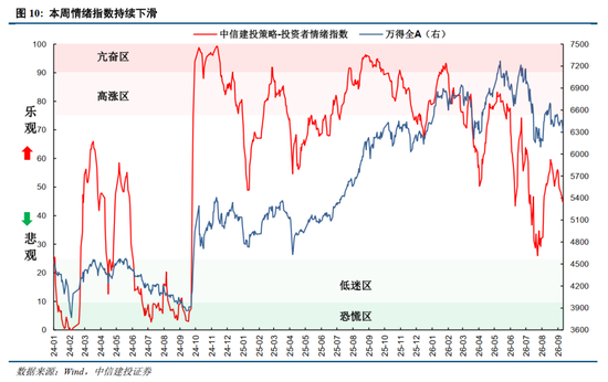 中信建投：加息“靴子”将落地	，A股或迎反攻行情