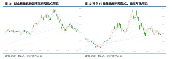 中信建投：加息“靴子”将落地	，A股或迎反攻行情