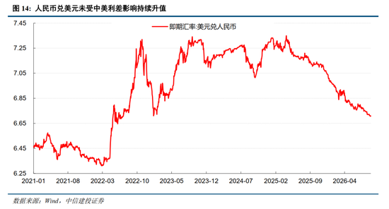 中信建投：加息“靴子”将落地，A股或迎反攻行情