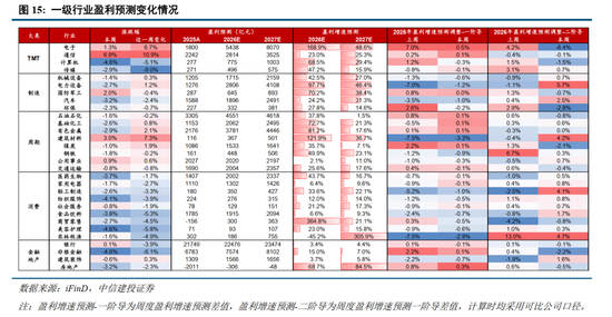 中信建投：加息“靴子”将落地，A股或迎反攻行情