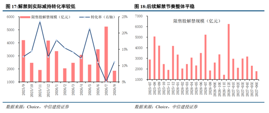 中信建投：加息“靴子	”将落地	，A股或迎反攻行情