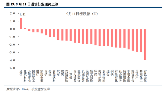 中信建投：加息“靴子	”将落地	，A股或迎反攻行情
