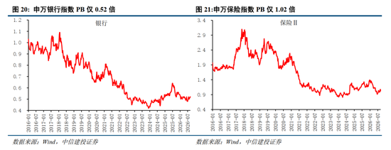 中信建投：加息“靴子”将落地，A股或迎反攻行情