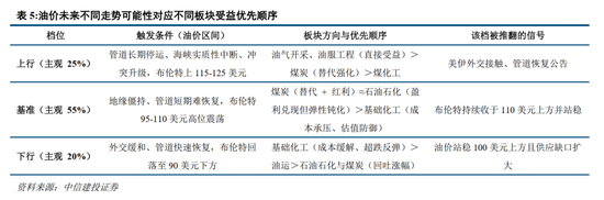 中信建投：加息“靴子	”将落地，A股或迎反攻行情