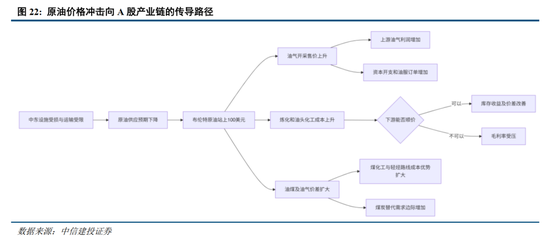 中信建投：加息“靴子”将落地	，A股或迎反攻行情