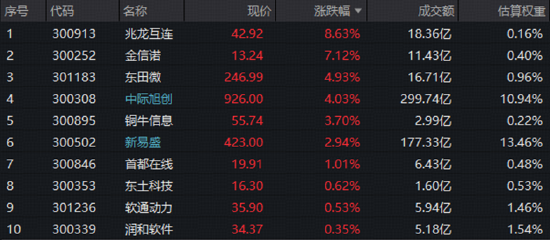FCC靴子落地，光模块最大风险解除？