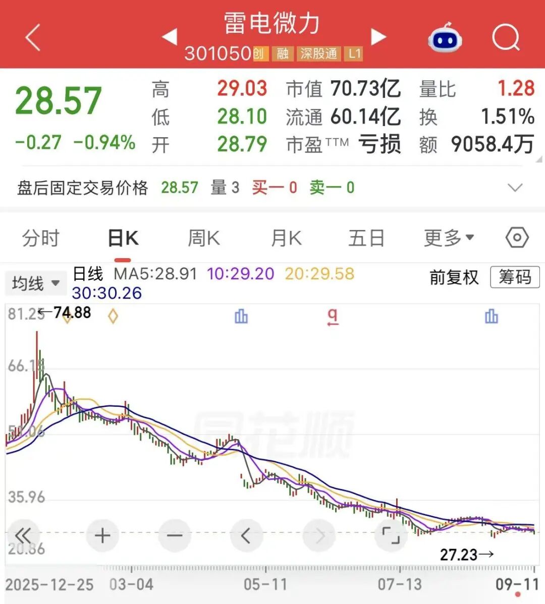 资本大佬陈发树拟套现超2亿元，雷电微力股价年内已跌超45%