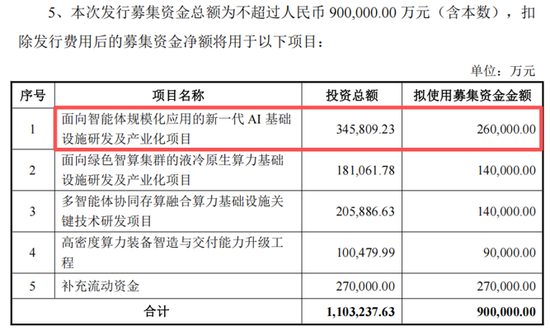 AI服务器龙头浪潮信息	，90亿加码液冷等赛道